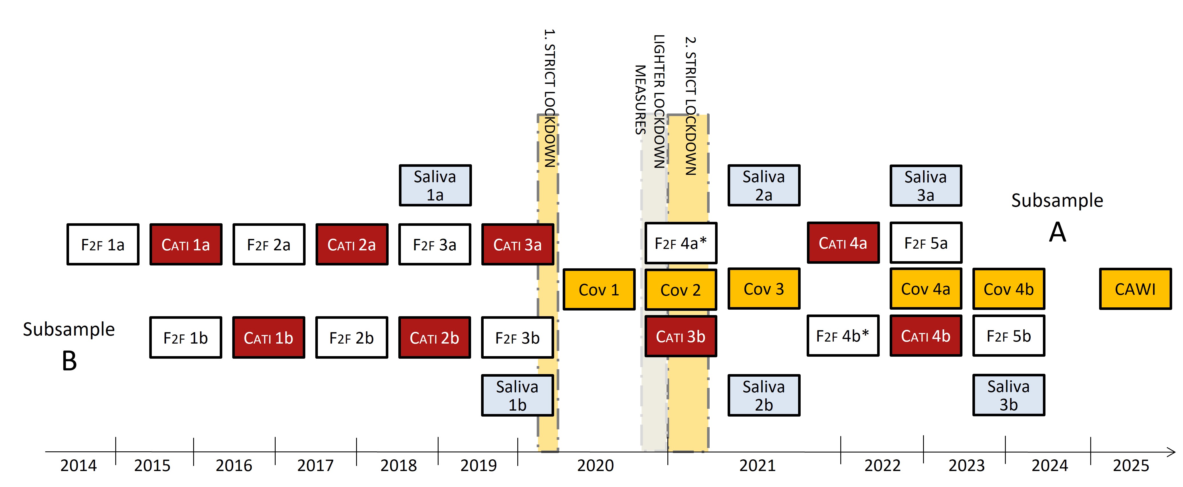 twinlife_panel-overview_2025