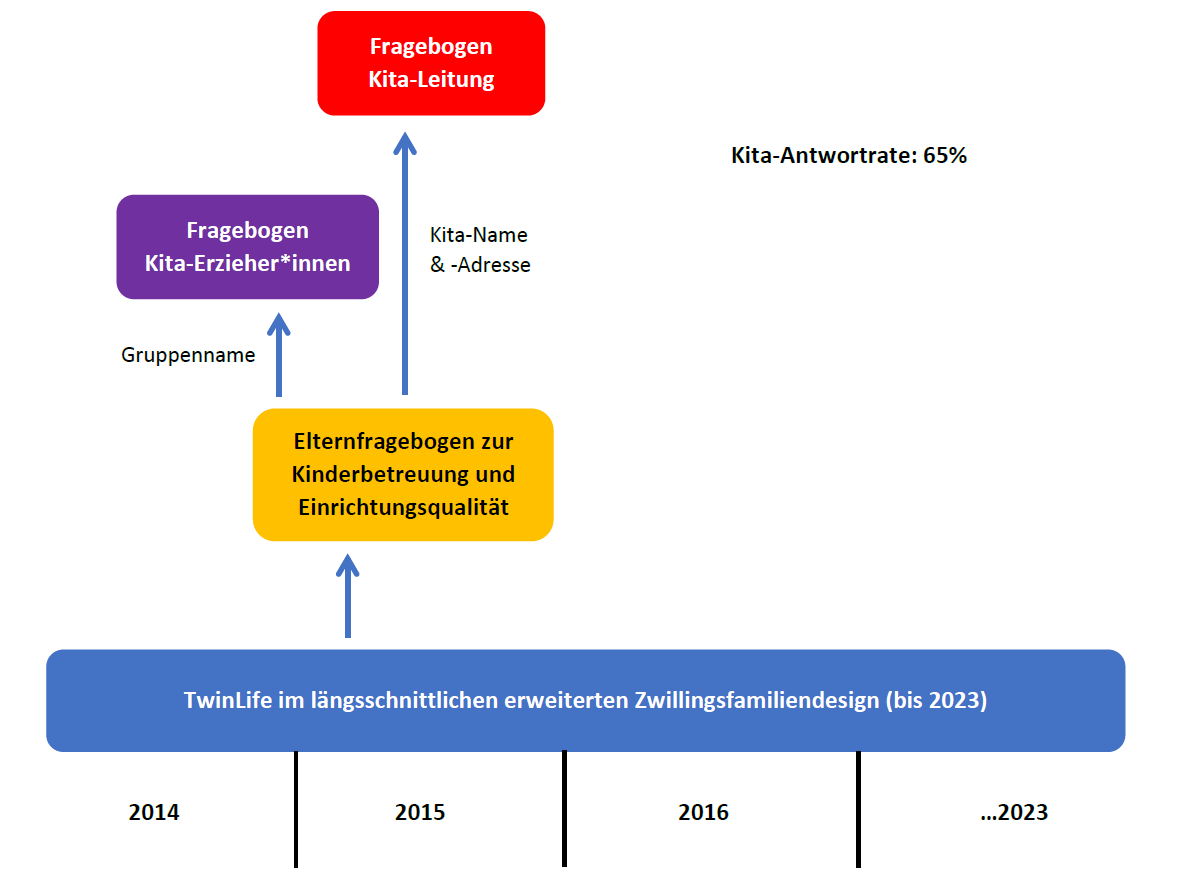 K²ID - Methodischer Ablauf